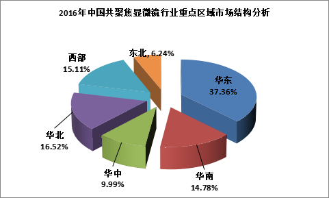 顯微鏡行業新聞.png