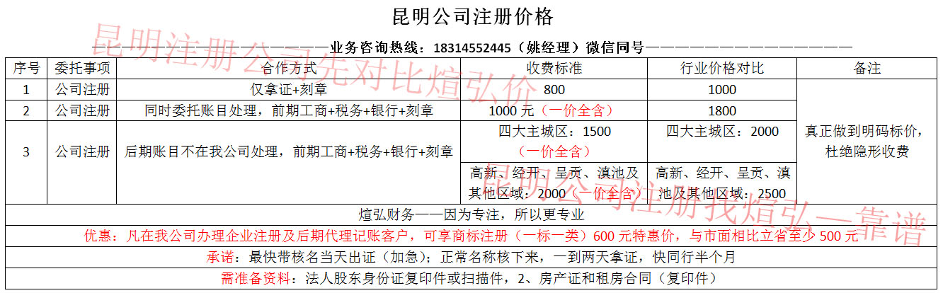 昆明煊弘財務公司注冊價格表