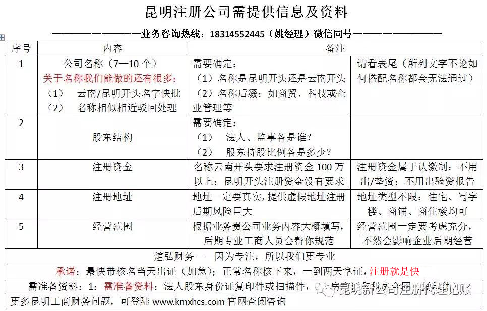 昆明公司注冊(cè)所需提供資料