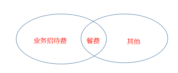 昆明代理記賬找煊弘財務